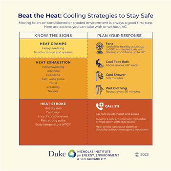 Beat the Heat graphic